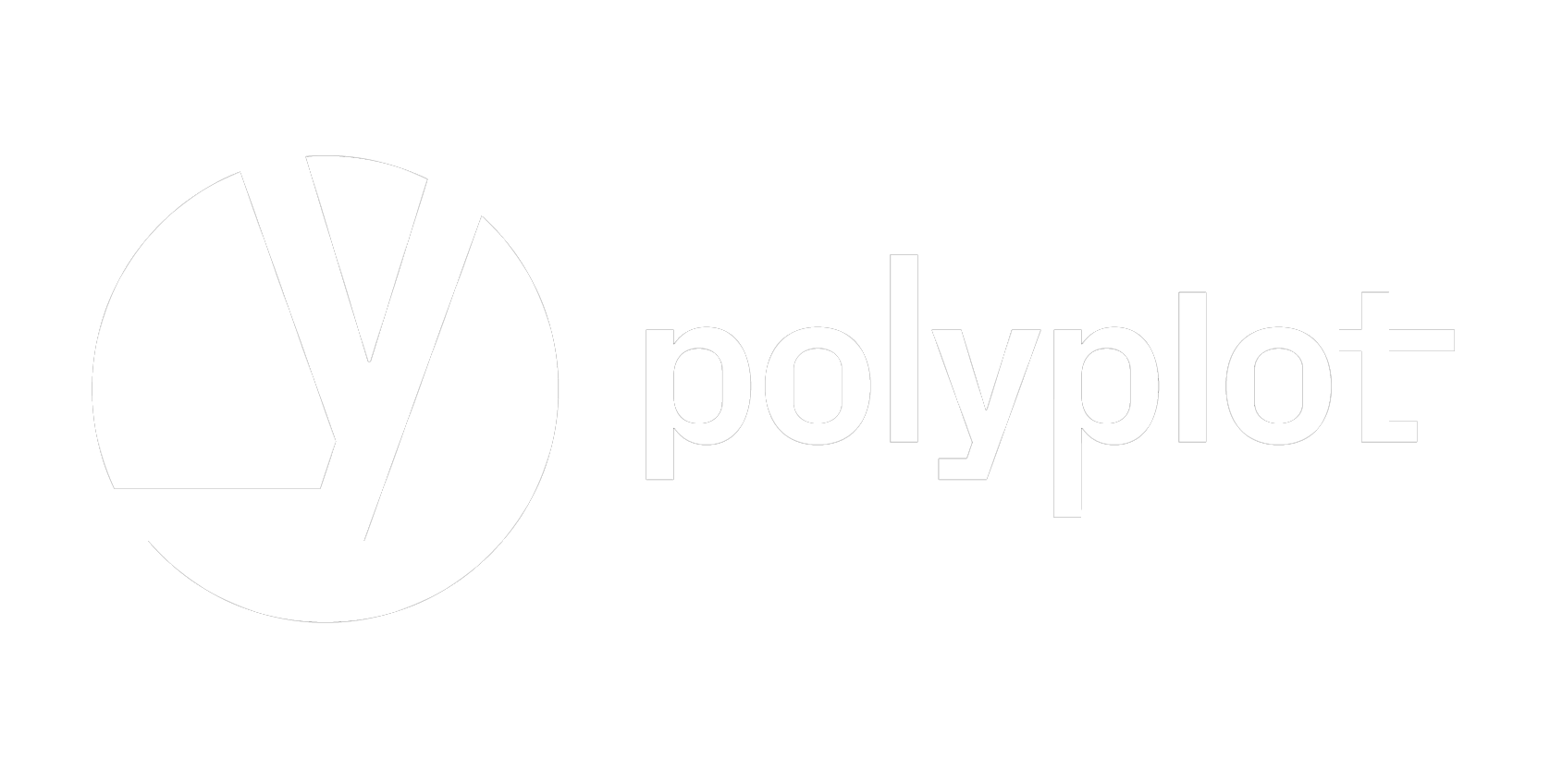 polyplot